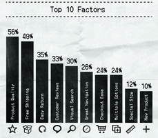 13 Sales Stats That Unveil What's Influencing Purchase Decisions [Infographic]