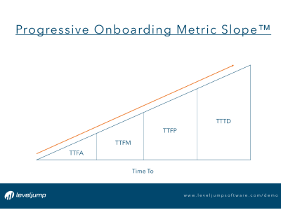 Metrics To Measure for Sales Onboarding | LevelJump