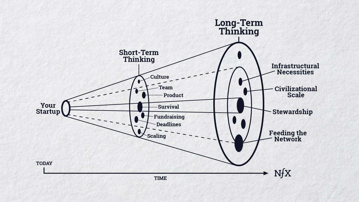The Paradox of Genius: Why Long-Term Thinking Wins