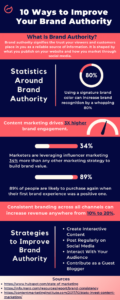 10 Excellent Ways to Improve Your Brand Authority [Stats + Steps]