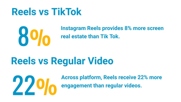 When Is The Best Time To Post Reels On Instagram