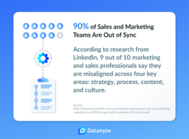 Smarketing 101: What is Sales and Marketing Alignment?