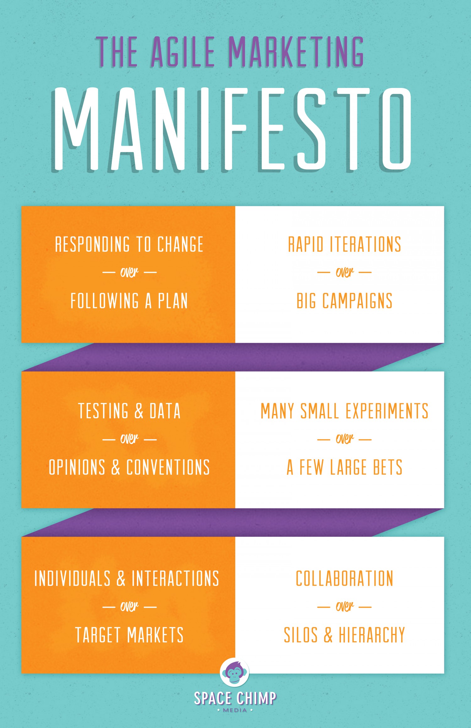 Join the Agile Marketing Revolution! (Infographic)