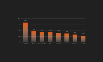 The Most Common Update Content Blocks