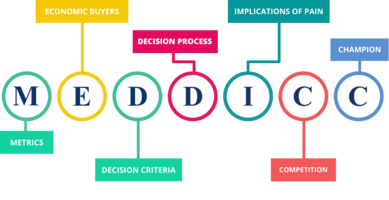 How MEDDICC helps sellers drive urgency in B2B SaaS sales