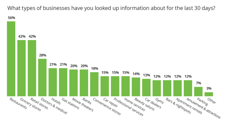 How to Meet Consumers' Local Marketing Expectations