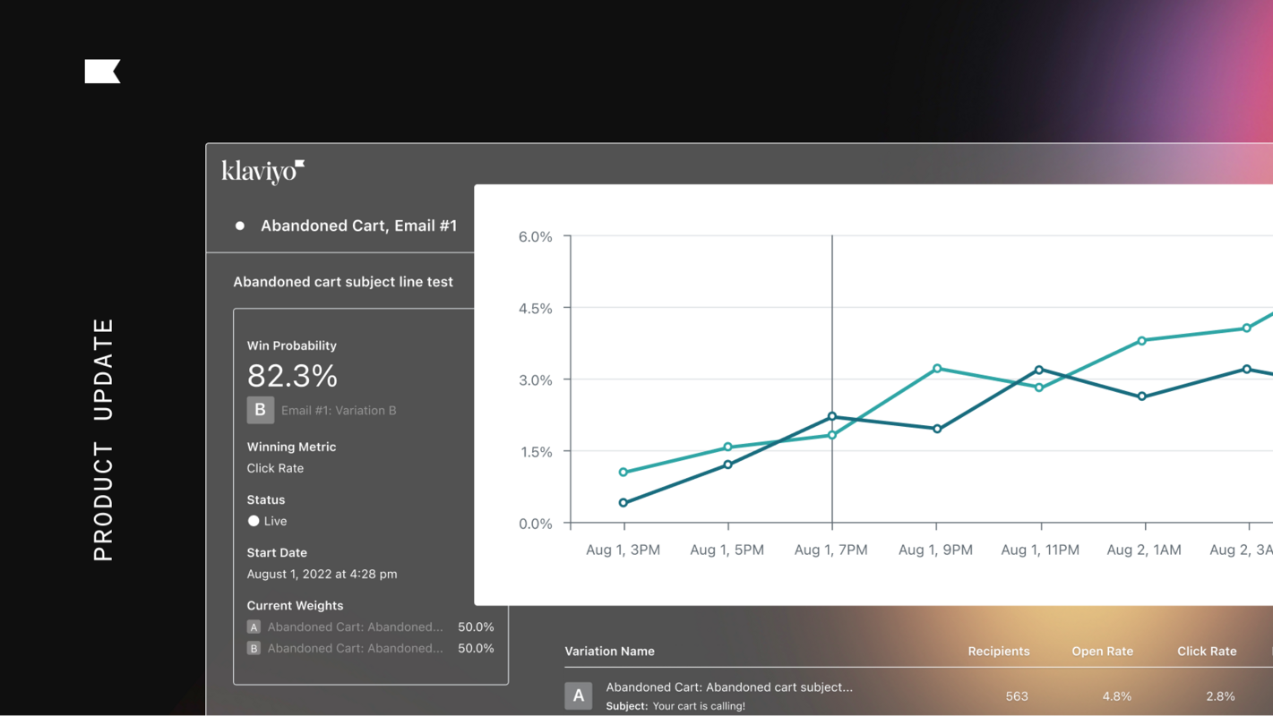 Enhanced A/B testing for better flow email performance