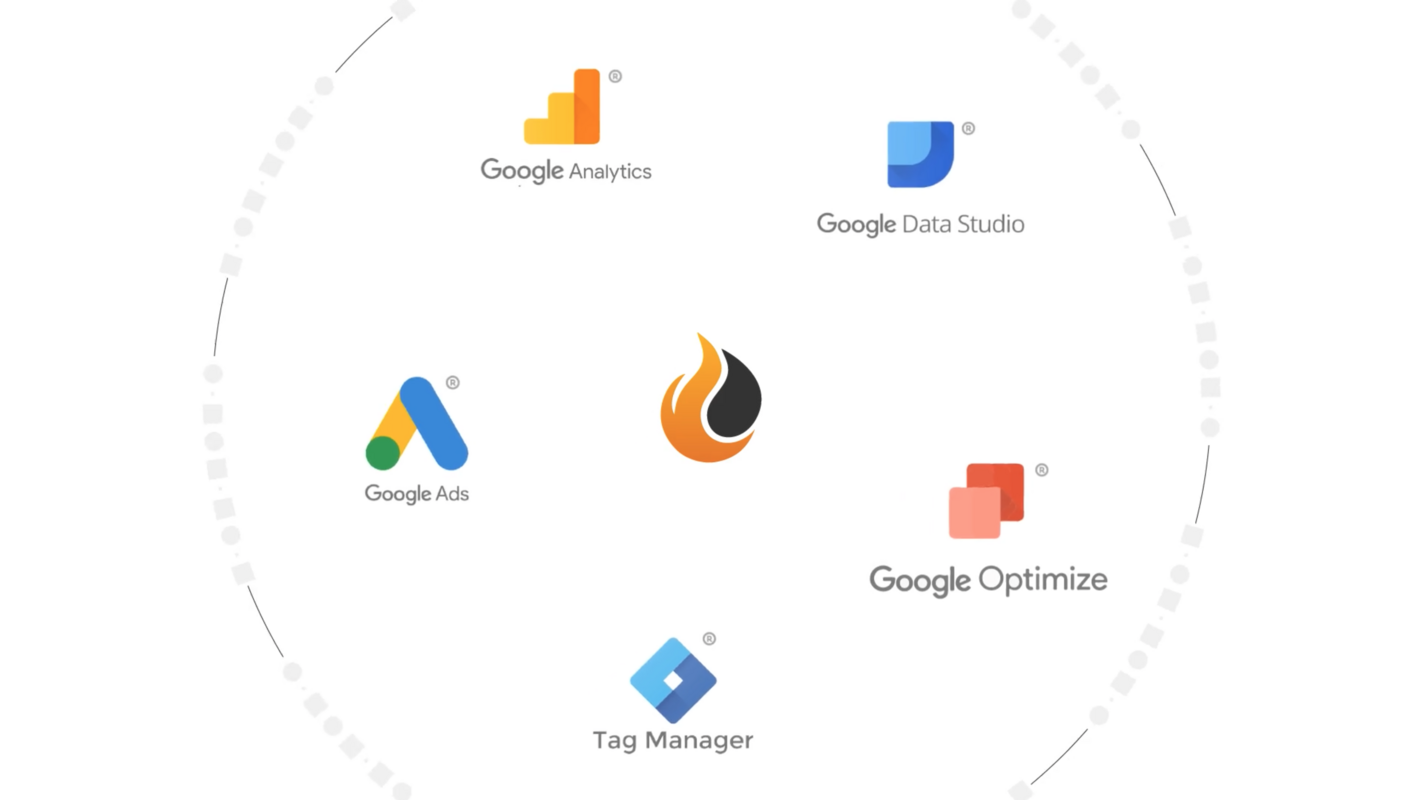 Using KickFire + Google Analytics to Enhance Your ABM Strategy