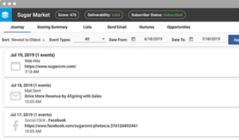 A Focus on Marketing Automation with Sugar Market
