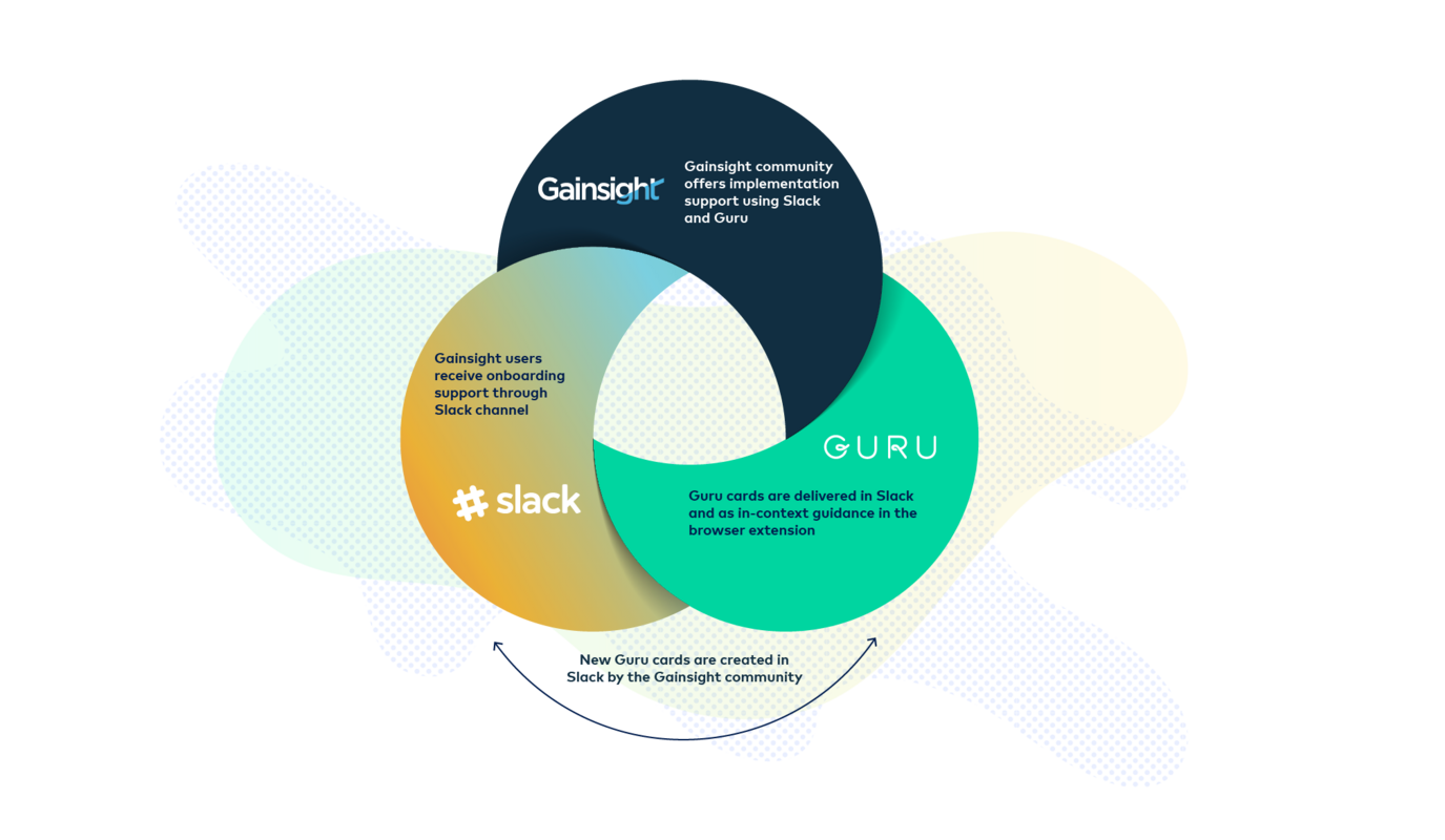 Building A Better Customer Relationship Management Strategy