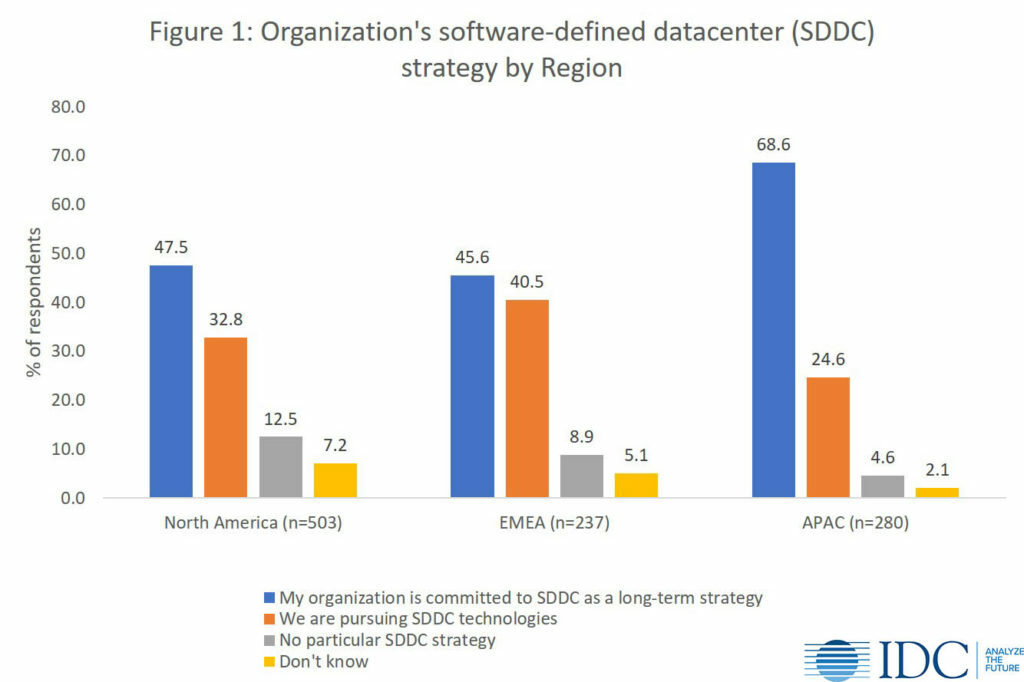 Industry Trends for Scale-Out NAS: What's Your Strategy? | IDC Blog