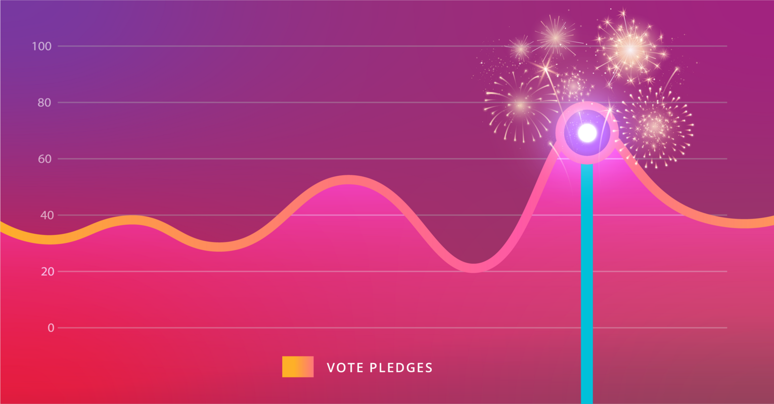 Achieving Electoral Success: Strategies for Reaching Your Political Win Number