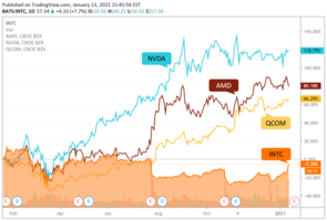 Prodigal Son Gelsinger Returns As Intel CEO