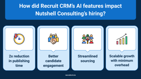 How Nutshell Consulting cut job publishing time by 50% with THIS Recruit CRM add-on