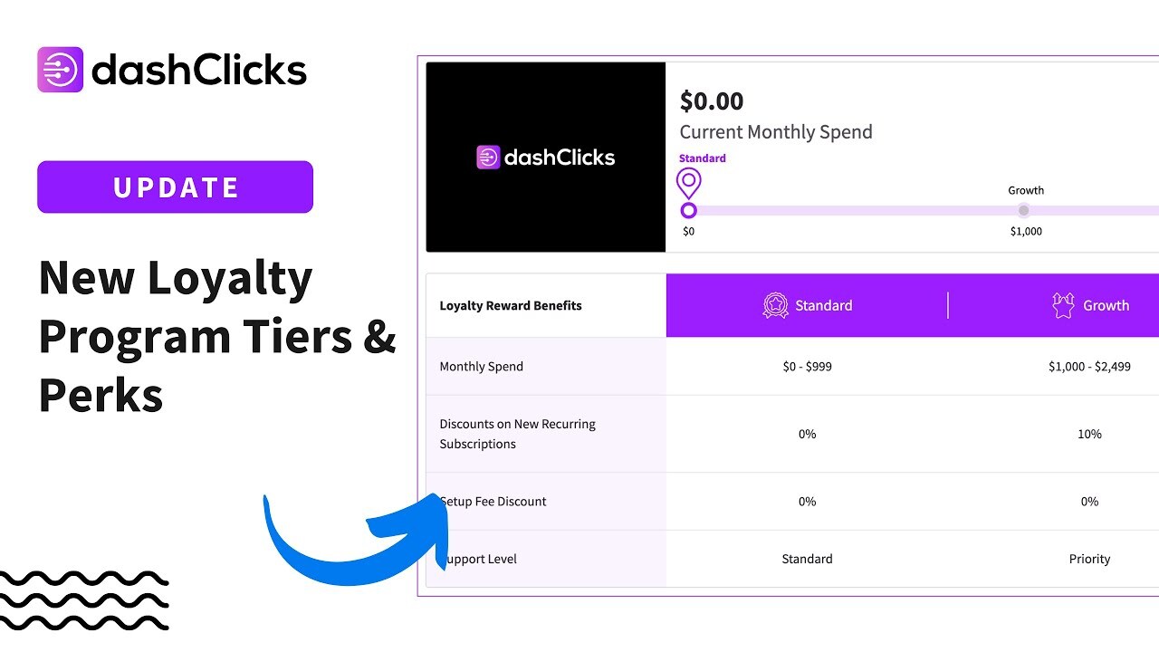 DashClicks Loyalty Program Just Got a Major Upgrade! 🎉