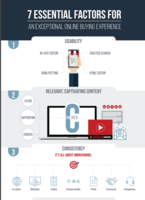 7-essential-factors-exceptional-online-buying-experience