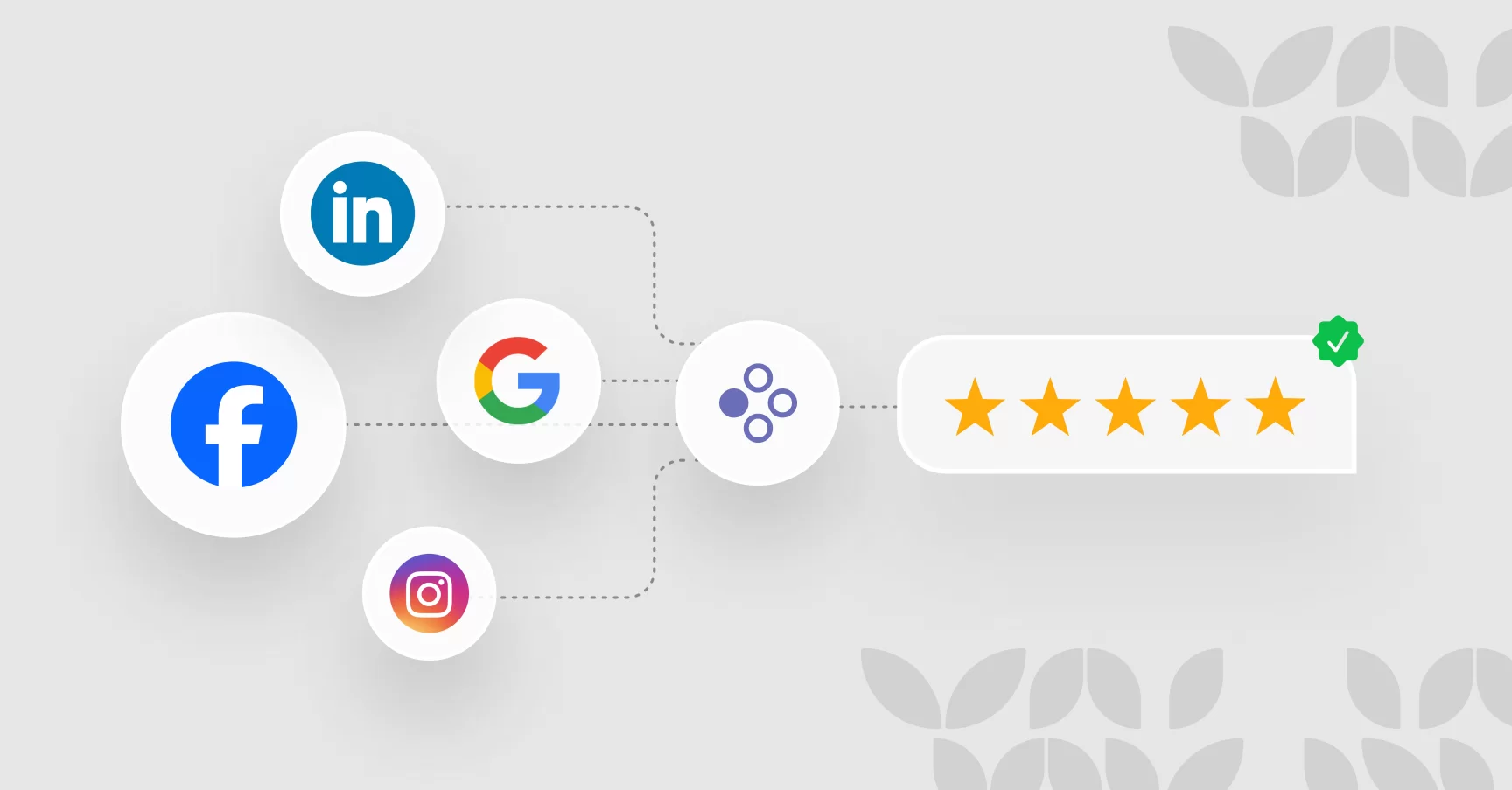 Your A-Z guide about social media reputation management