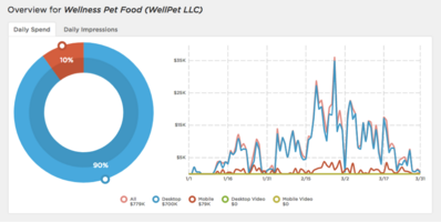 Business Intelligence Platform Pros & Cons: Is It Really Worth It?