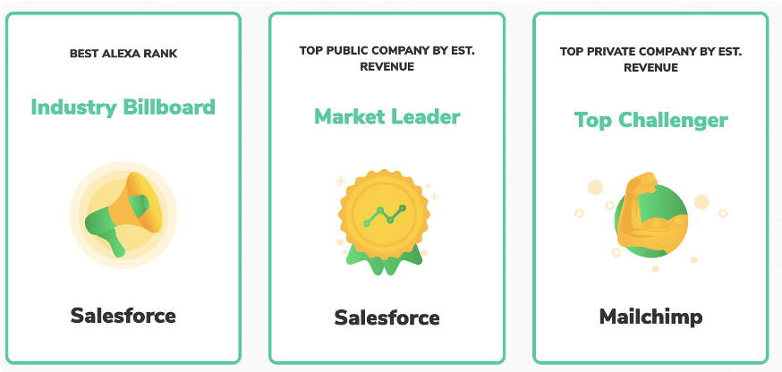 How to Take a Snapshot of your Competitive Landscape