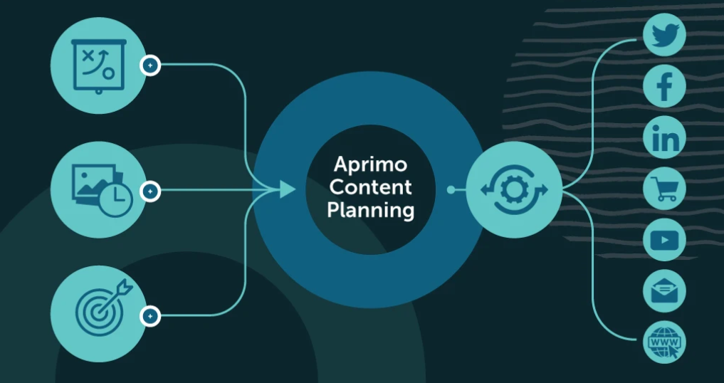 Content Planning Feature Brief