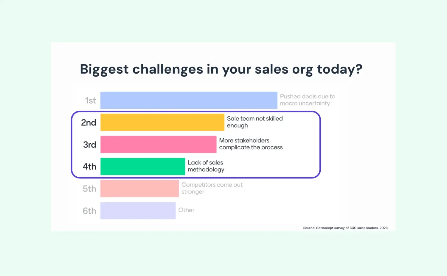 Webinar highlights – 5 tips to outperform your competition in 2024