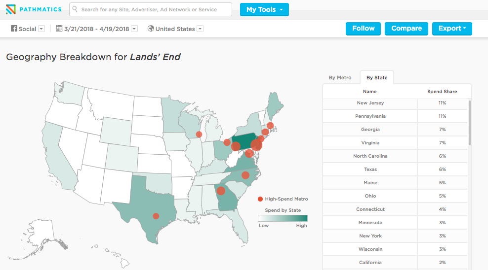 Brand Spotlight: Lands' End