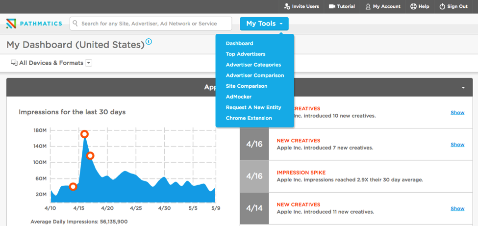 BI Platform for Digital Ad Intelligence: Why Pathmatics Works