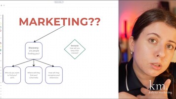 Mapping 3 Fundamentals of Marketing: Discovery, Demand, Conversion