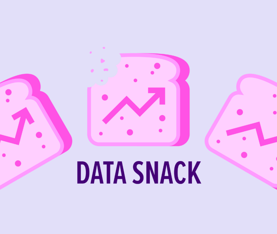 The Top 5 E-Comm Channels of 2021, by Web Traffic (and Market Share)