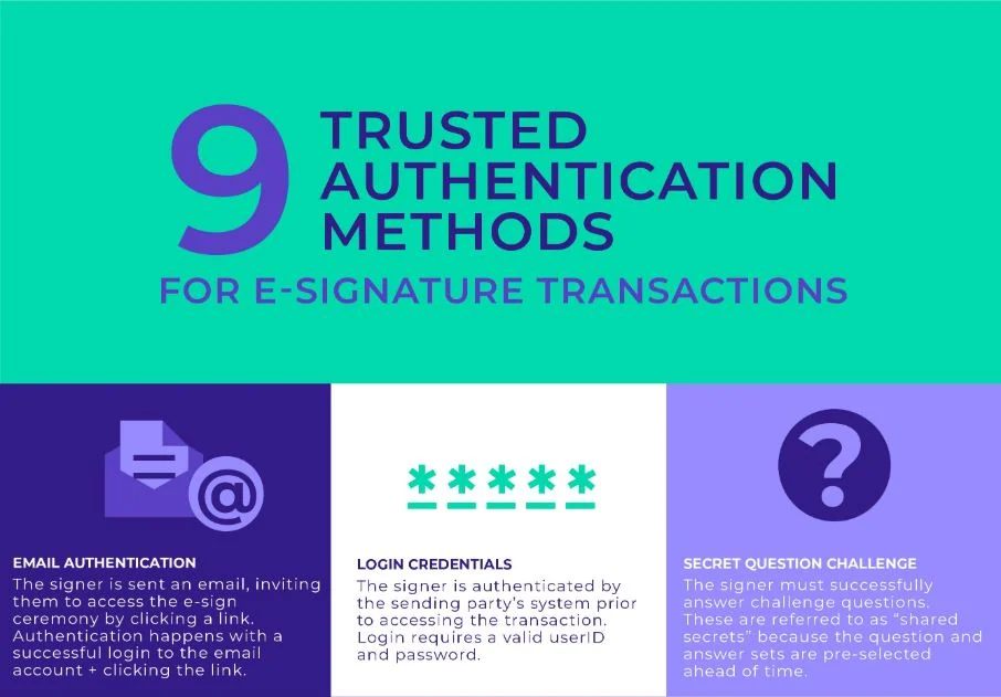 Infographic | 9 Authentication Methods for E‑Signature Transactions