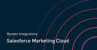 Bynder Connector for Salesforce Marketing Cloud