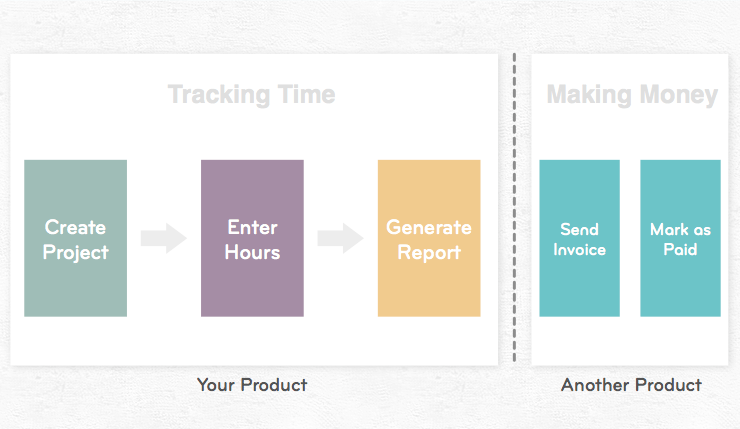 Where to draw the line as a product manager | Inside Intercom