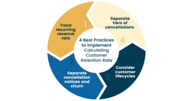 How to calculate your customer retention rate