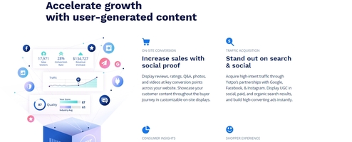 Yotpo Review: Shopify Product and Photo Review App