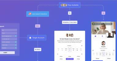 How to book more sales meetings from your website