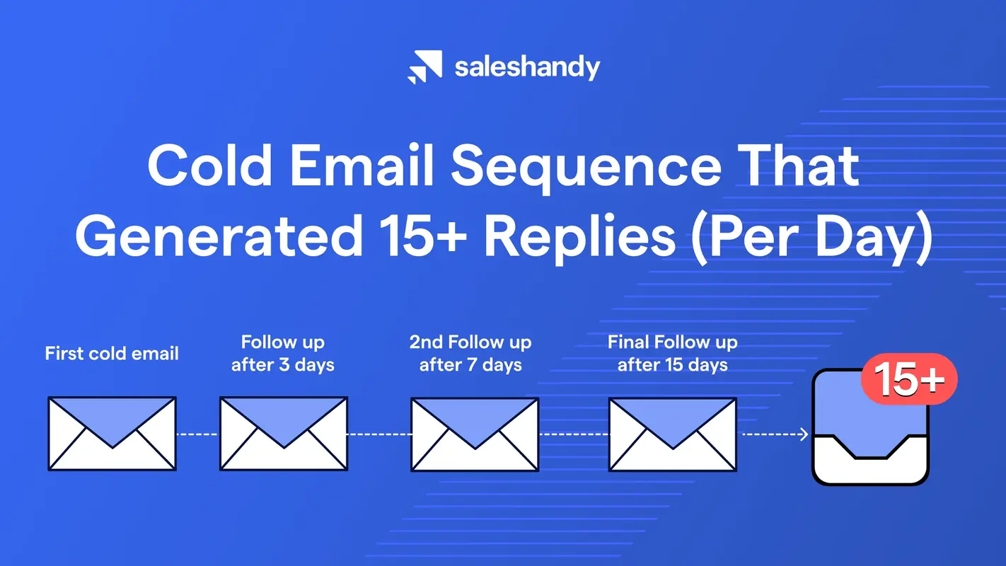 Cold Email Sequence That Generated 15+ Replies (Per Day)