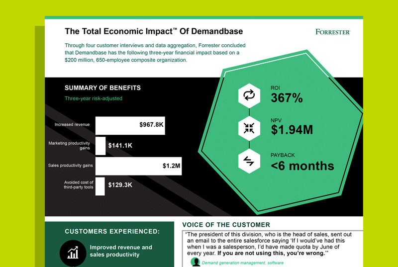 Forrester 2022 Total Economic Impact™ (TEI) Study: Infographic