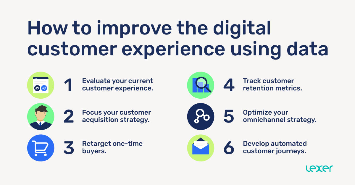 How to improve the digital customer experience using data