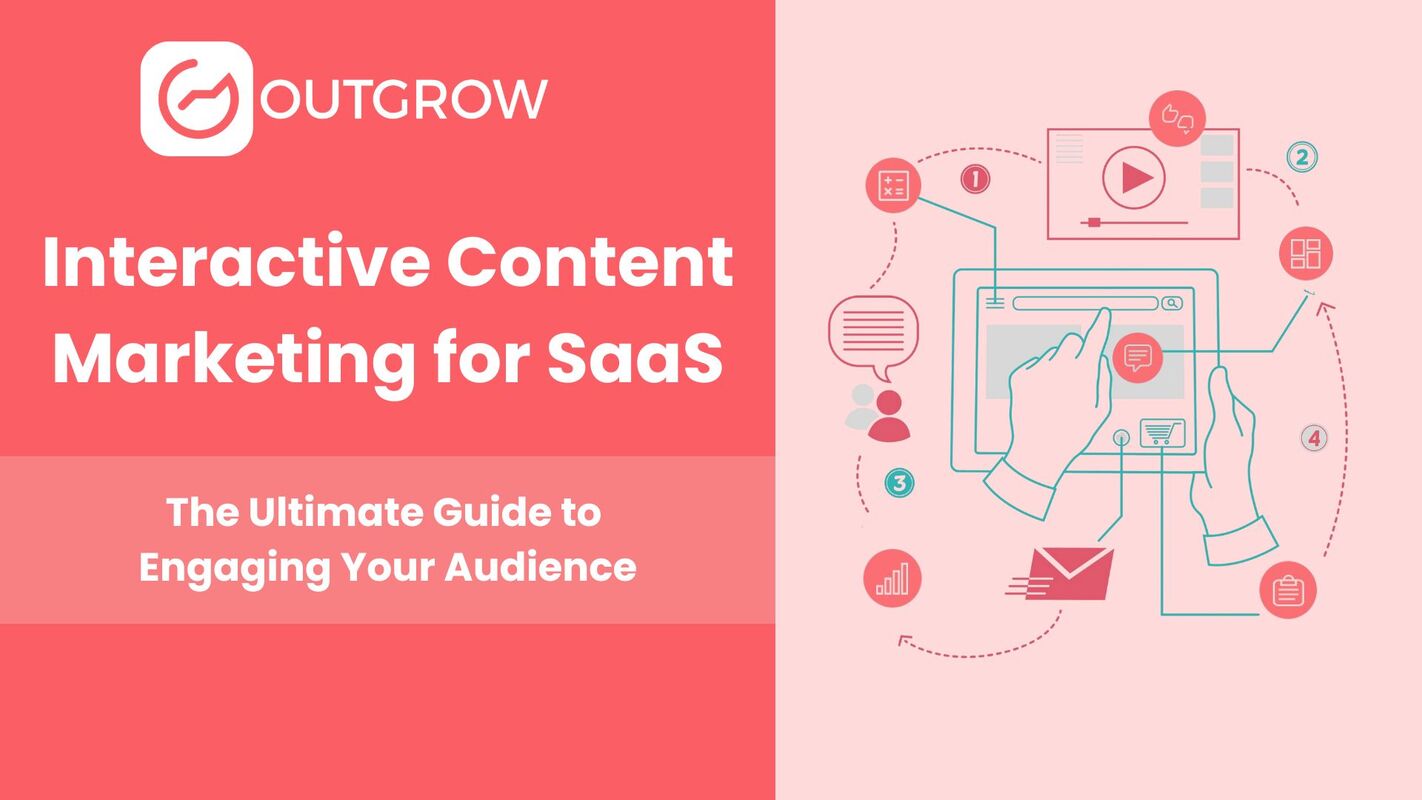 Interactive Content Marketing for SaaS: Complete Guide 2025