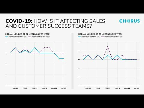 The Daily Briefing - April 13, 2020 - Dip in Volume Affecting AE's, Not Customer Success Pros