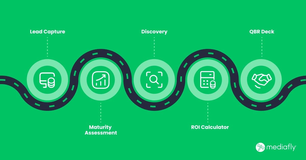 5 Powerful Ways to Use Value Selling Tools Throughout Your Customer Journey