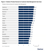 Gartner Critical Capabilities Report