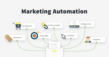 12 Best Marketing Automation Tips for Small Business