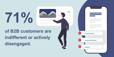 5 Ways You Can Provide a Better B2B Customer Experience