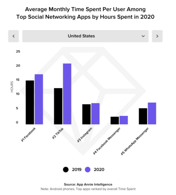 2024's Top 13 TikTok Analytics Tools To Track Hashtags & Profiles