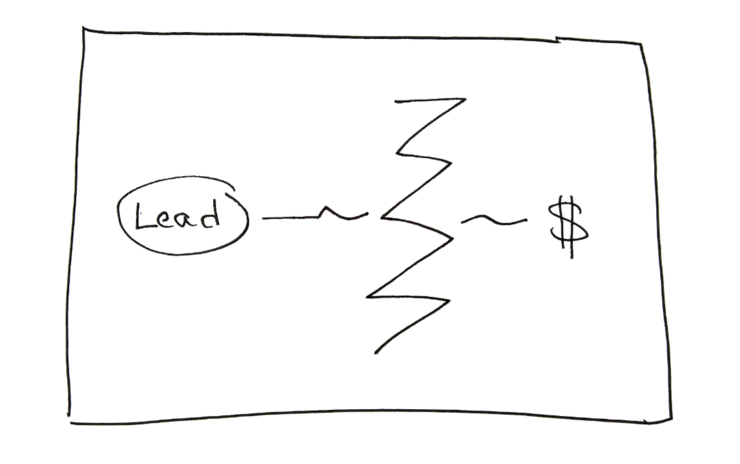 Why Most Lead Follow-Up Processes Are Broken