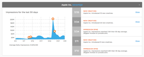 Marketing Data Analytics Solutions: How to Calculate Your ROI