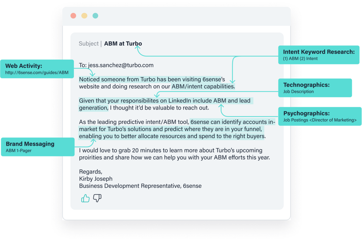 AI Email Assistants with Real Pipeline Impact