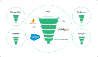 Market Intelligence: The Advantage Millions of Businesses Miss