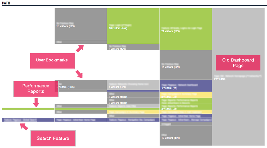 Invoca Improves User Sentiment With Pendo | Customer Stories